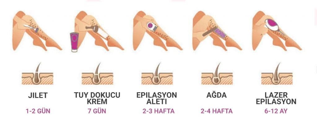 Tüy Dökücü Kremler Hassas Ciltler İçin Güvenli mi?